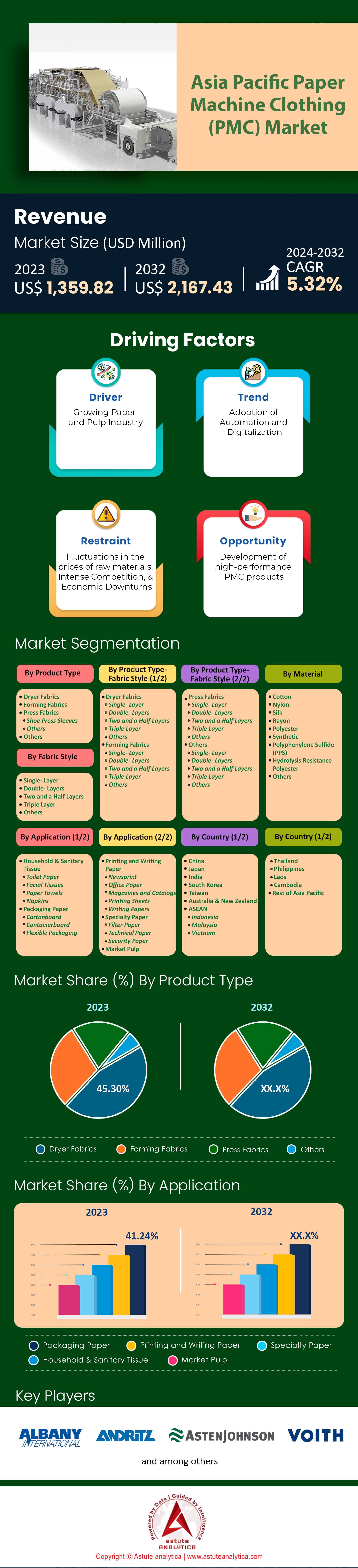 Mercado de ropa de máquinas de papel de Asia Pacífico